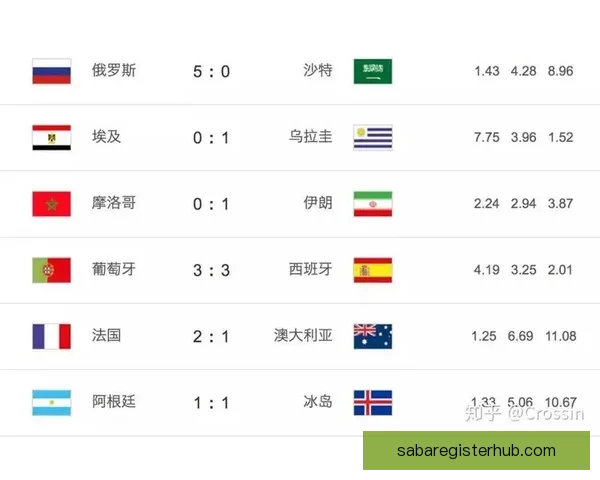 世界杯胜负全面解析与精准竞猜策略深度指南