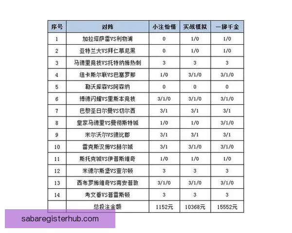 世界杯竞猜胜负投注攻略全面解析让你轻松赚取投注收益