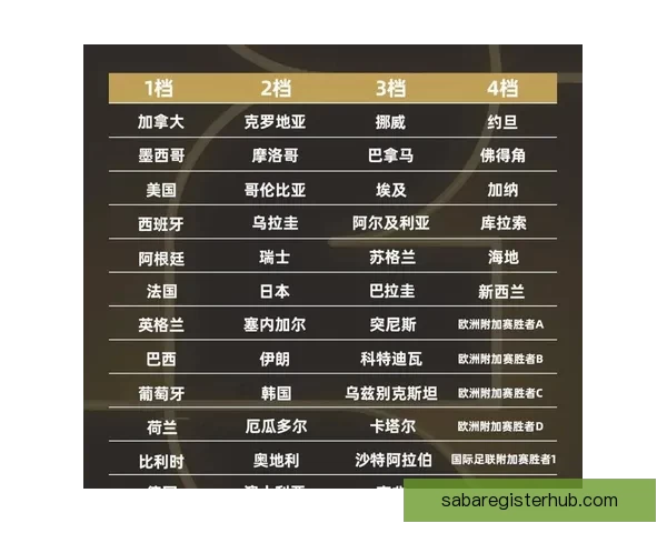 2026世界杯精彩对决一览全球顶级球队争夺荣耀全纪录