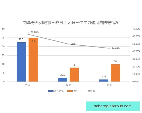以萨比策赛后分析比赛走势 更像以保平局为主要策略